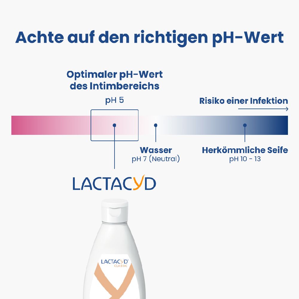 LACTACYD Intimwaschlotion 200 ml Lotion