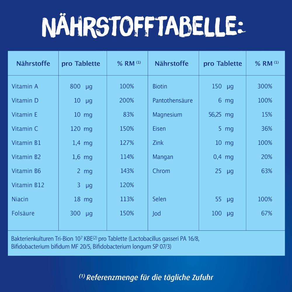 Bion3 IMMUN Doppelpack 2X90 St Tabletten