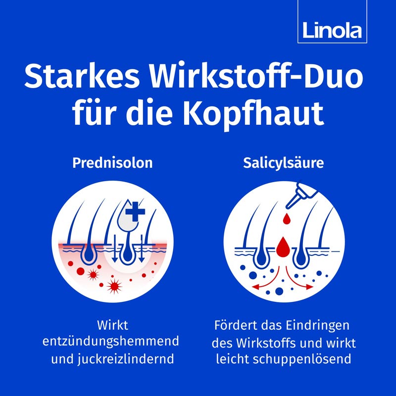 Linola Akut mit Prednisolon und Salicylsäure