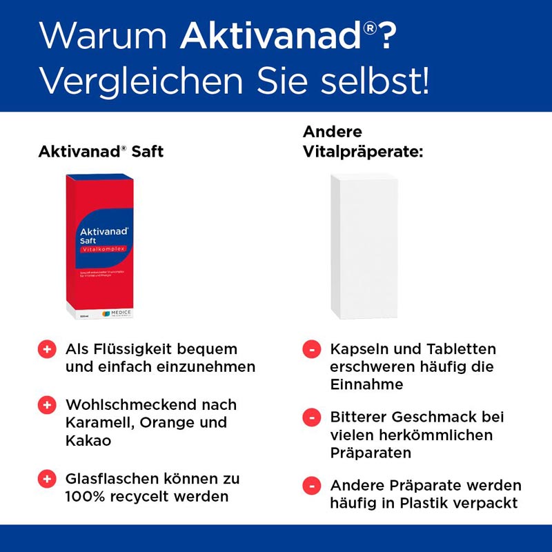 Aktivanad Saft 500ml bei Erschöpfung wegen Vitamin-B Mangel 500 ml Saft