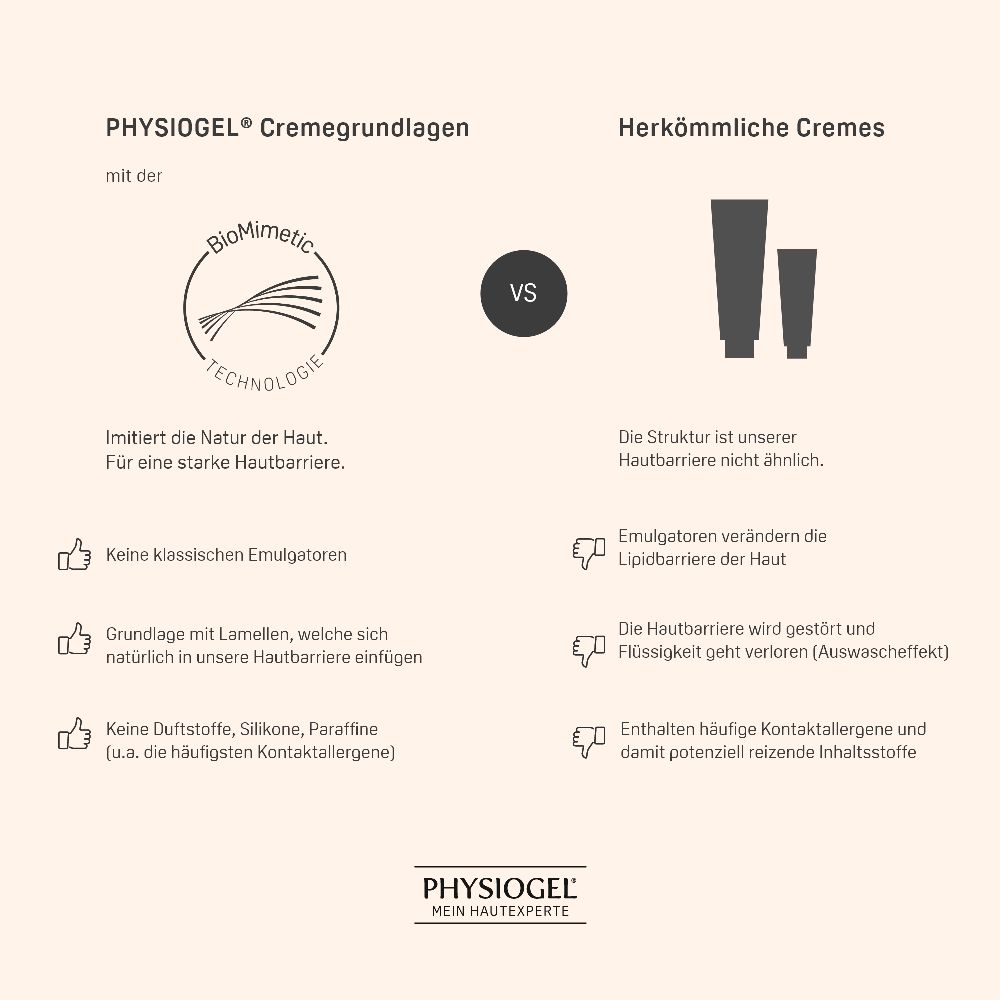 PHYSIOGEL Calming Relief A.I. Handcreme irritierte Haut  50 ml Creme