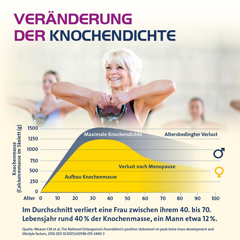 VITAMIN D3 HEVERT OSTEO PRO 60 St Filmtabletten