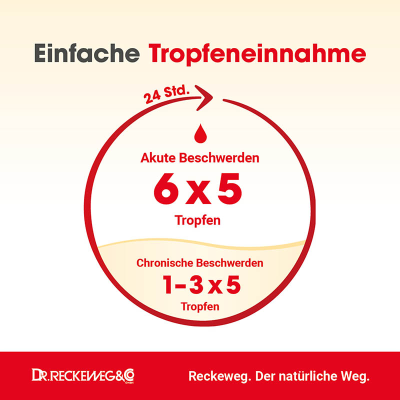 MIGRÄNE GASTREU M R 16 Tropfen zum Einnehmen 50 ml Mischung