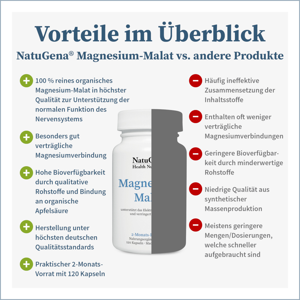 NatuGena Magnesium Malat 120 St Kapseln