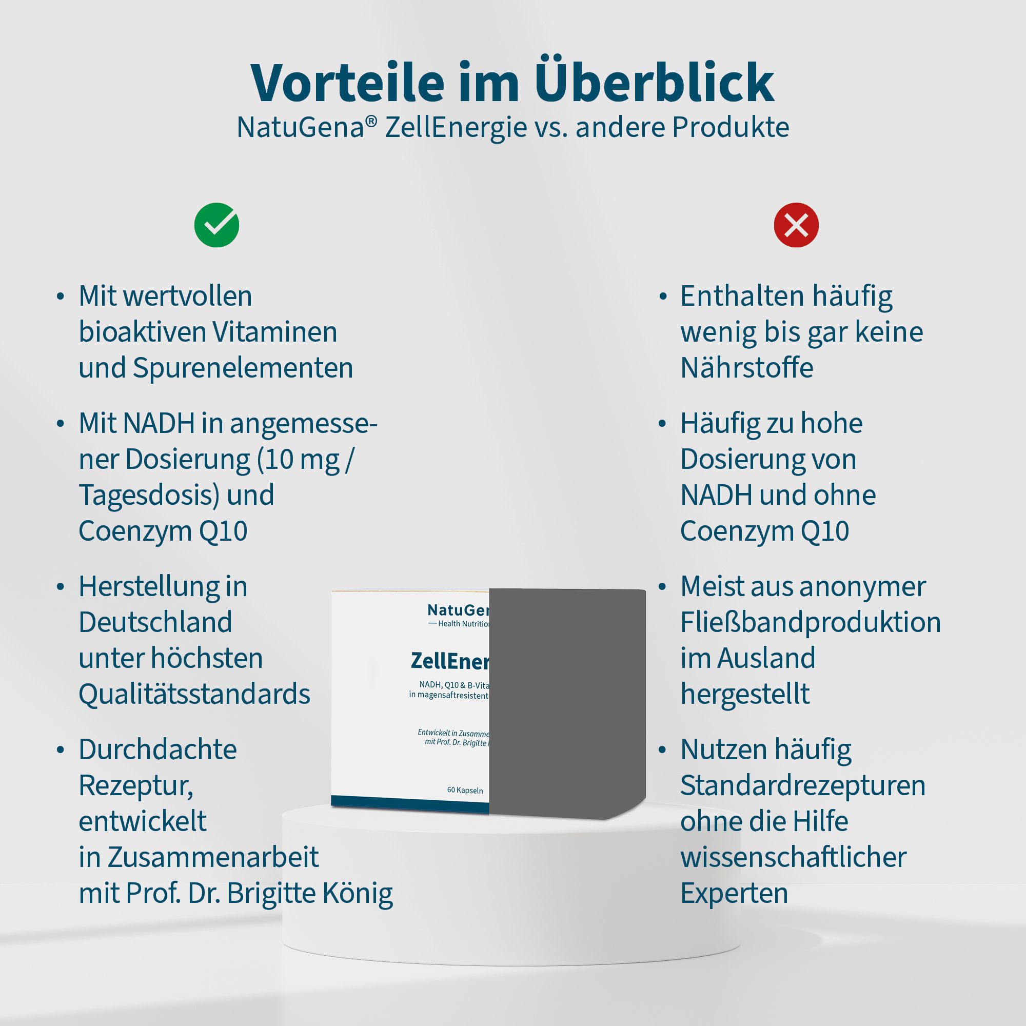 NatuGena ZellEnergie 60 St Kapseln