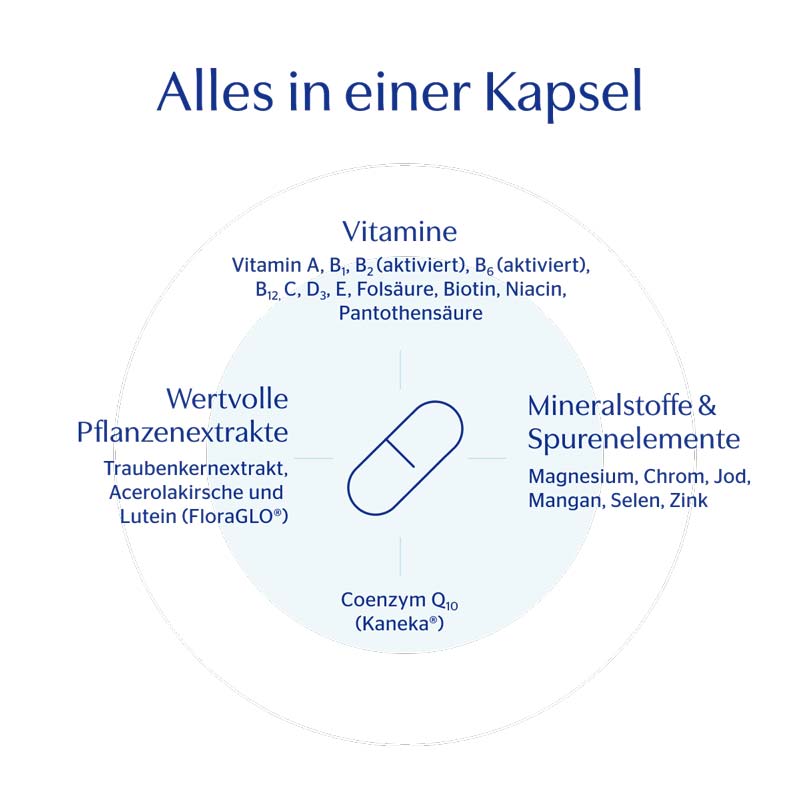 pure encapsulations All-in-one Basisversorgung 120 St Kapseln