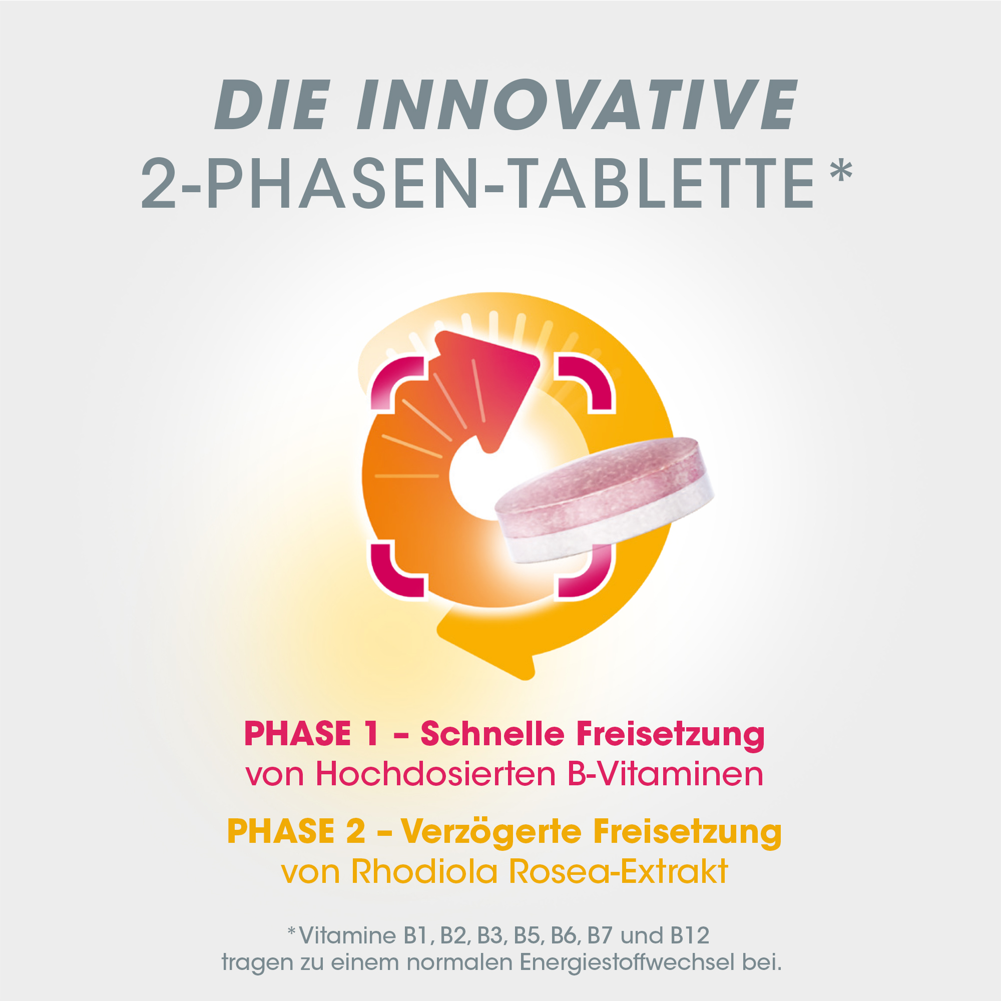 vitasprint DUO ENERGIE  20 St Tabletten