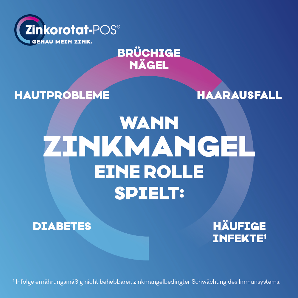 Zinkorotat-POS 100 St Tabletten magensaftresistent