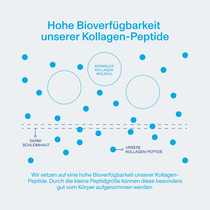 VITAL PROTEINS Collagen Peptides  284 g Pulver