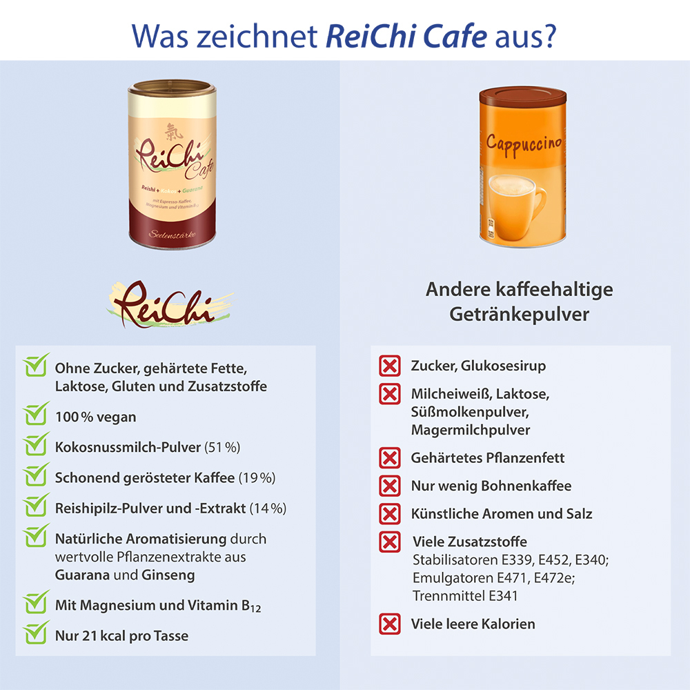ReiChi Cafe Reishi-Pilz Espresso Kaffee Kokos vegan