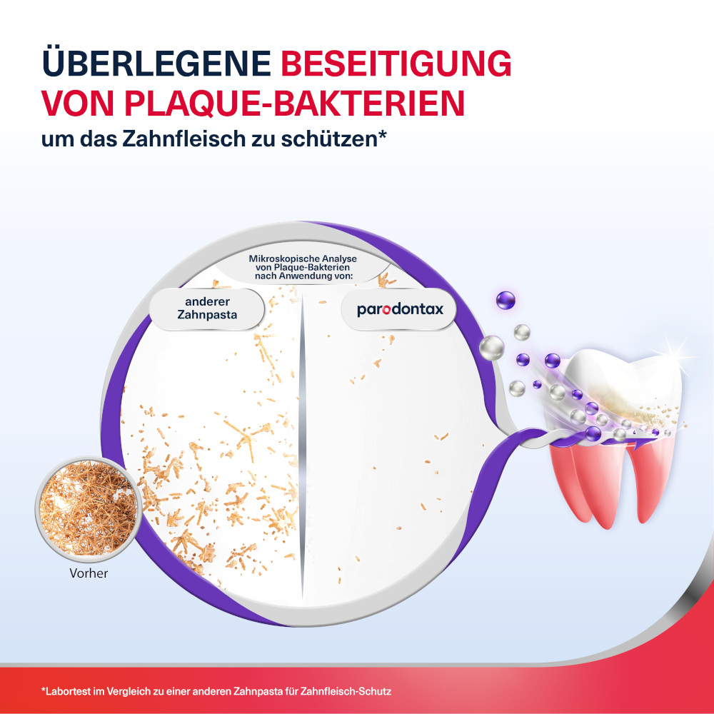 parodontax ZAHNFLEISCH STÄRKUNG & SCHUTZ 75 ml Zahnpasta