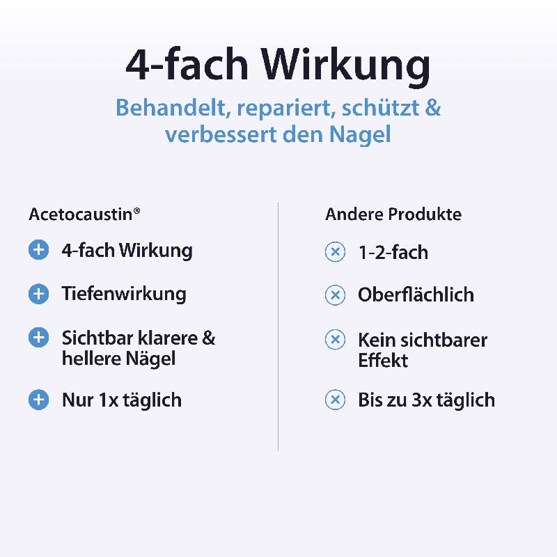 Acetocaustin Nagelpilz Lösung mit Aufhellung 9 ml Lösung