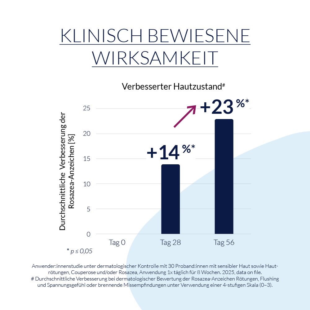 LETI SR Anti-Rötungen Creme Mineral SPF 30 - Jetzt 20% sparen 40 ml Creme