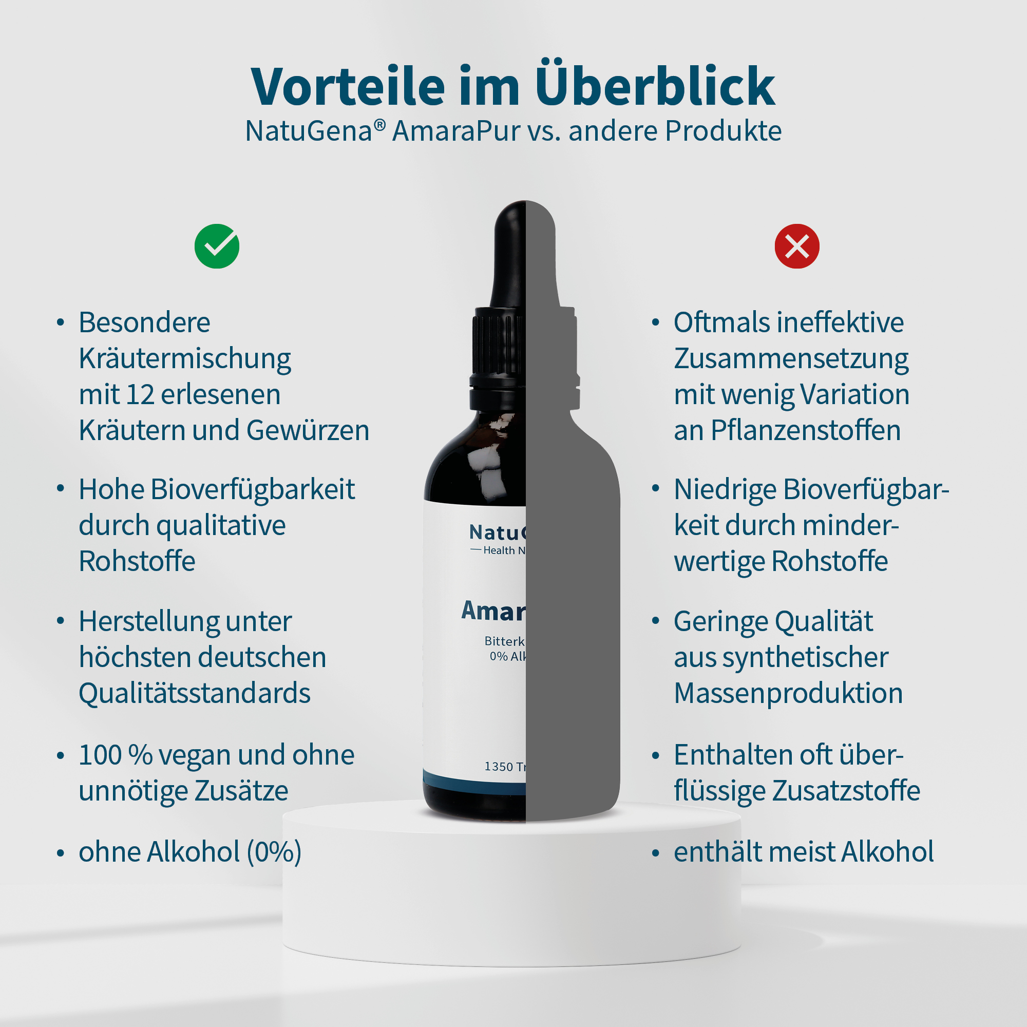NatuGena AmaraPur  50 ml Öl