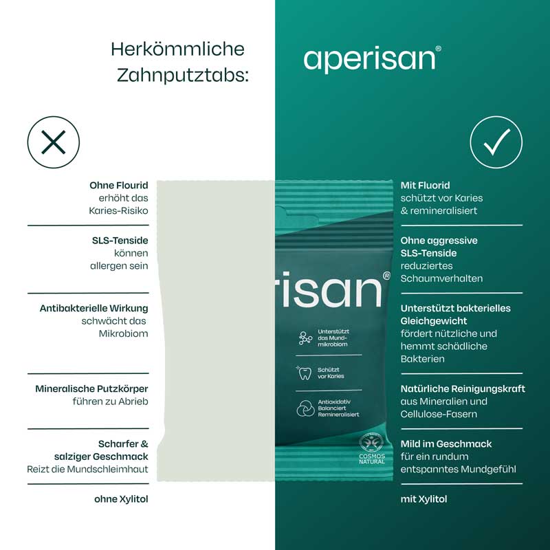 aperisan Zahnputztabs Mundflora+ 84 St Kautabletten