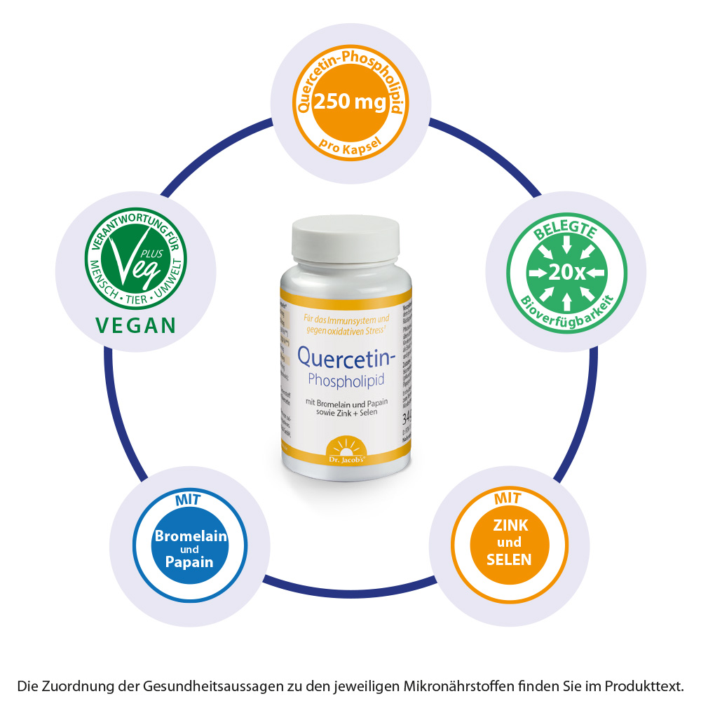 Dr. Jacob's Quercetin-Phospholipid Papain Bromelain Zink