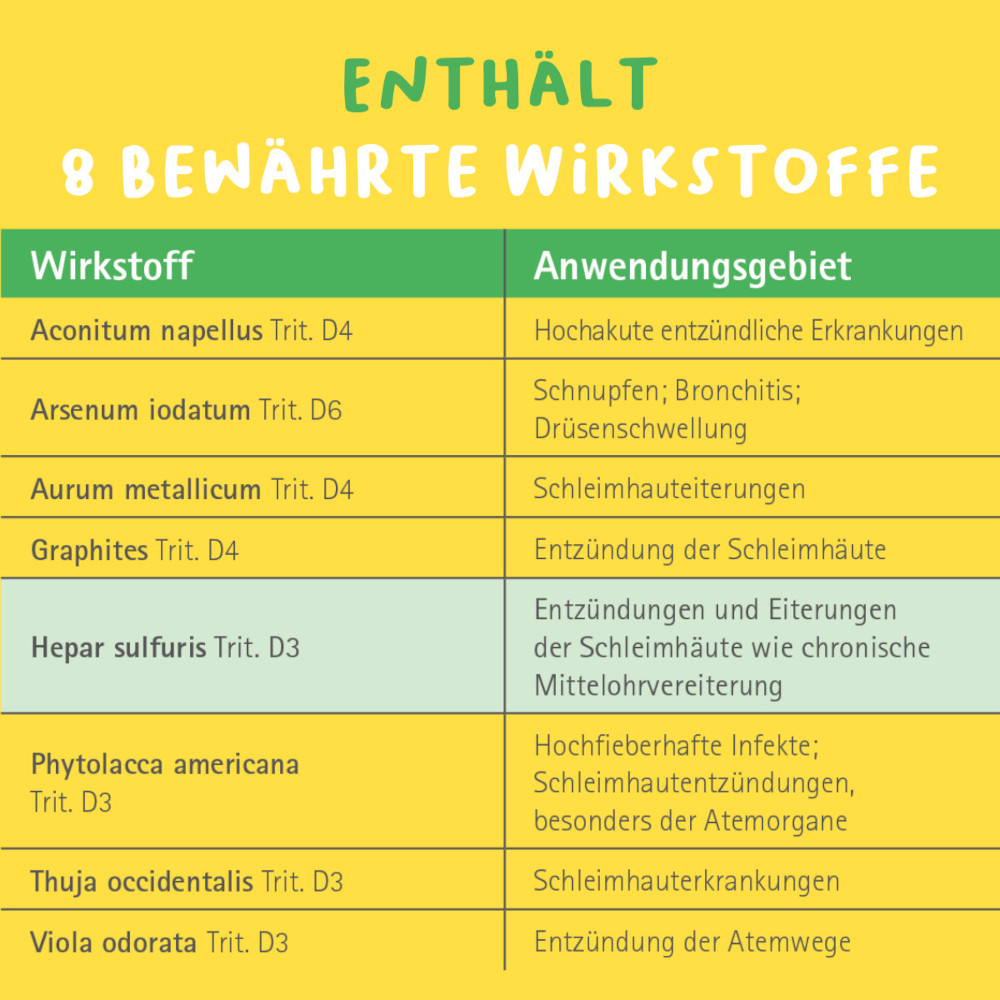 Otofren 100 St Tabletten