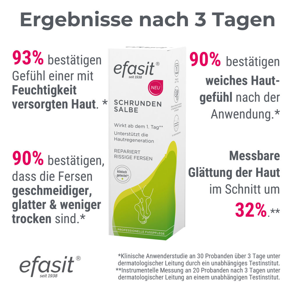 efasit SCHRUNDEN SALBE 60 ml Salbe
