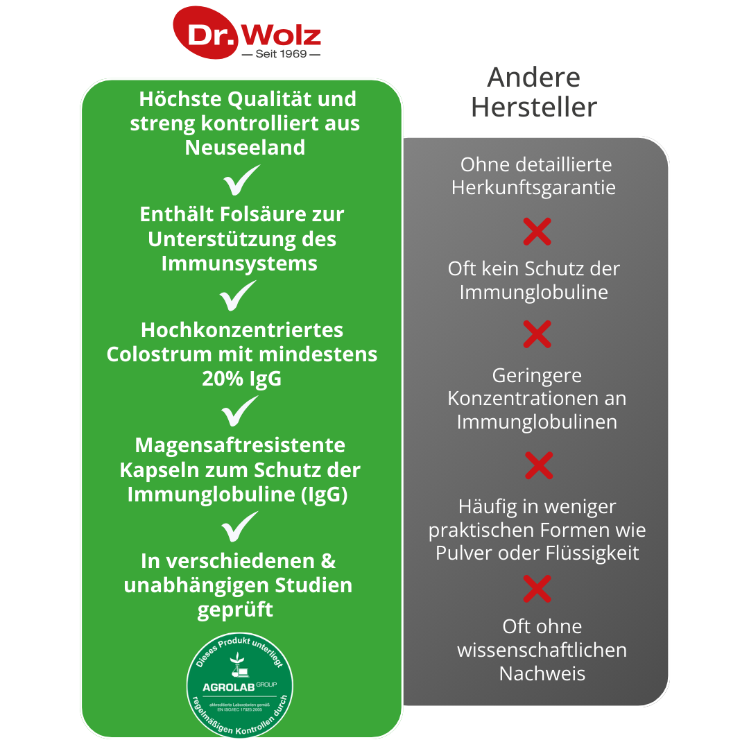 Dr. Wolz Colostrum Immun + Folsäure 125 St Kapseln