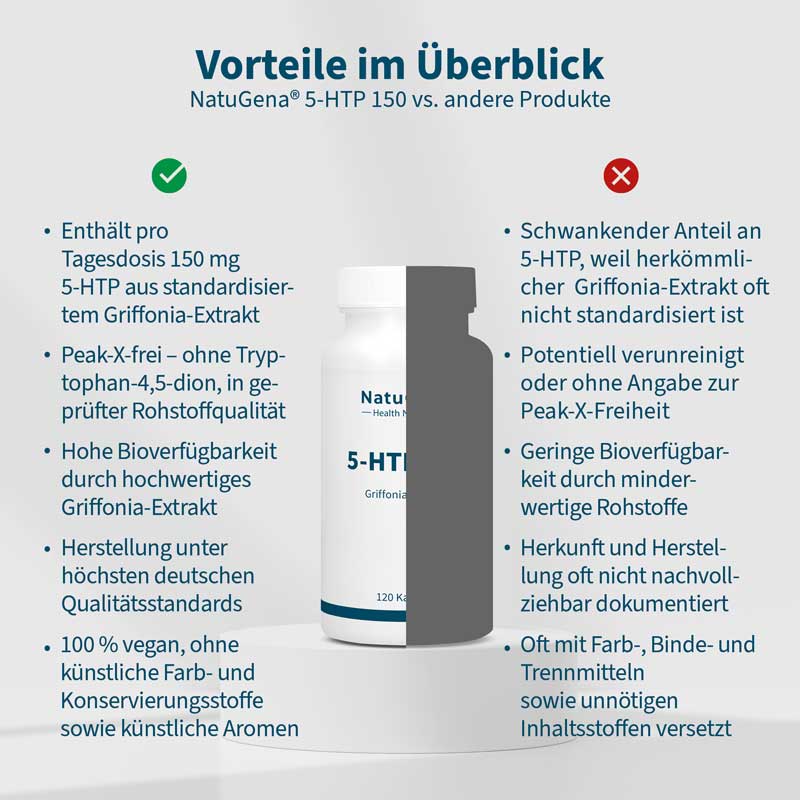 NatuGena 5-HTP 150 120 St Kapseln