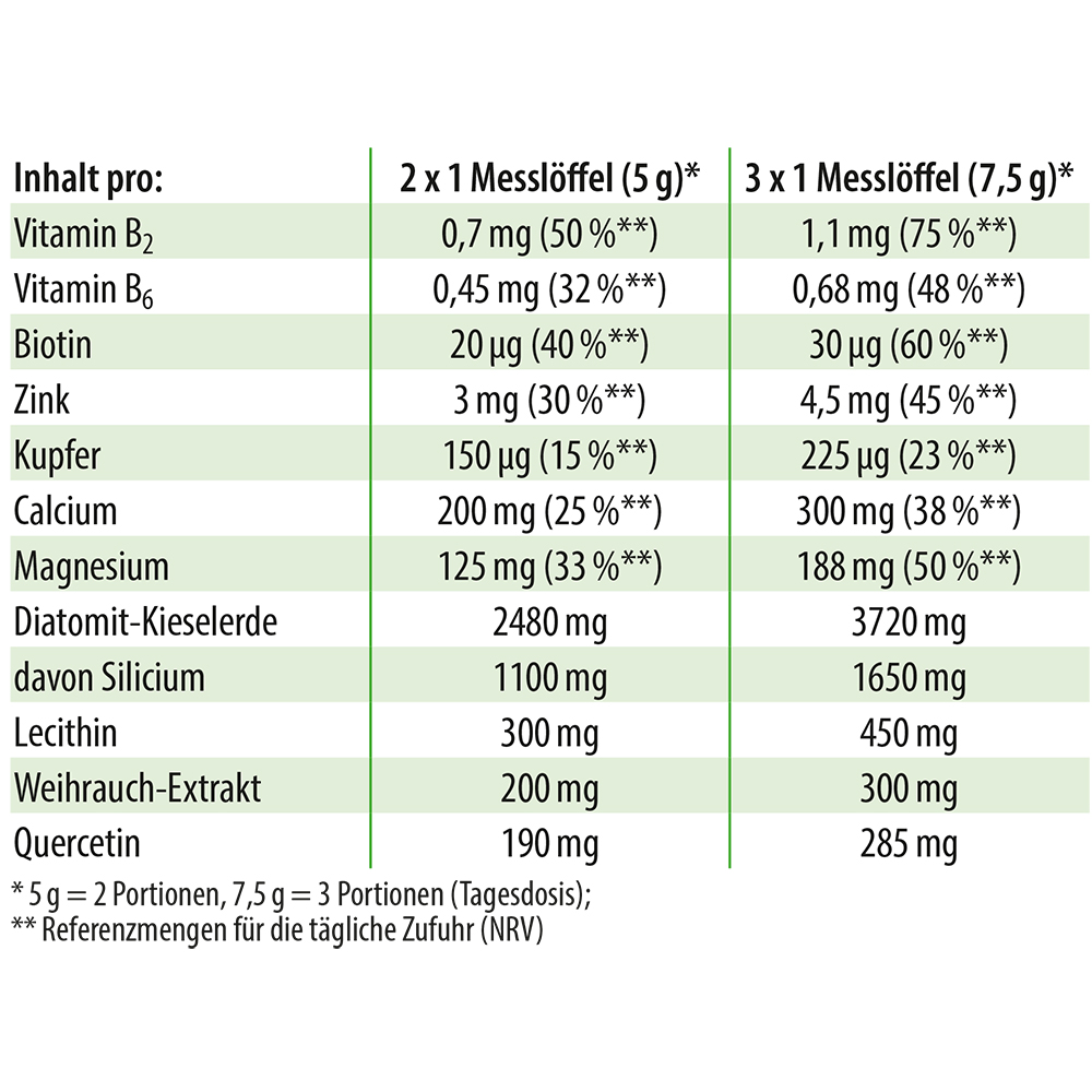 Dr. Jacob's DarmHIT Kieselerde Weihrauch Quercetin Kurkuma