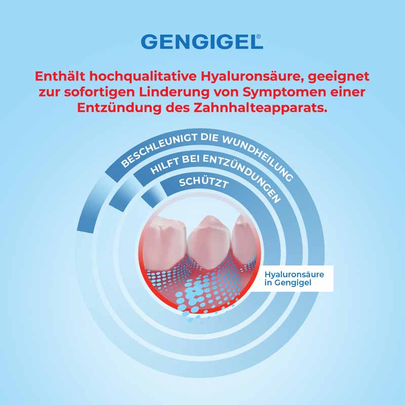 GENGIGEL ORAL SPRAY 20 ml Spray