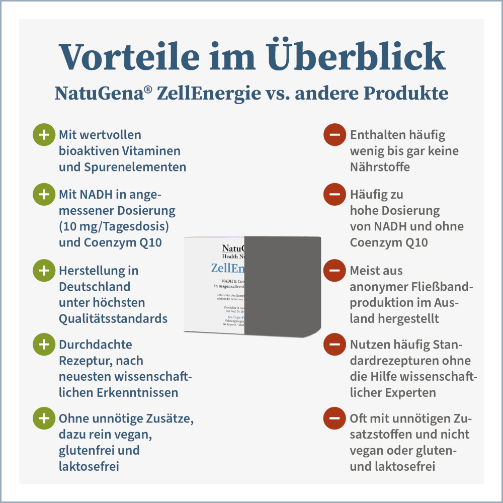 NatuGena ZellEnergie 60 St Kapseln