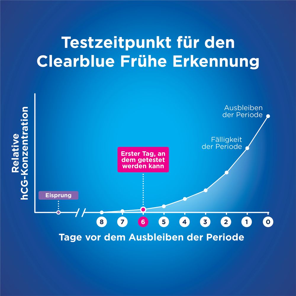 Clearblue Schwangerschaftstest Frühe Erkennung  2 St Test
