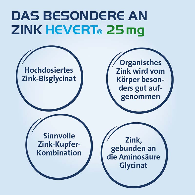 ZINK HEVERT 25 mg 100 St Kapseln