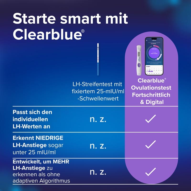 Clearblue Ovulation und Schwangerschaftstest 12 St Kombipackung