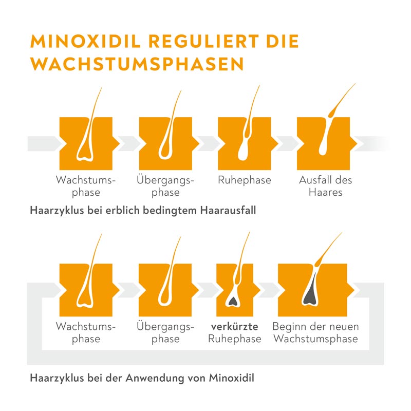 MINOXIDIL BIO-H-TIN Pharma 20 mg/ml Spray 60 ml Lösung