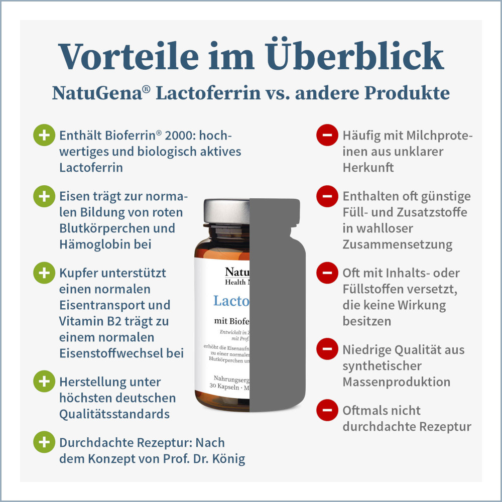NatuGena Lactoferrin  30 St Kapseln