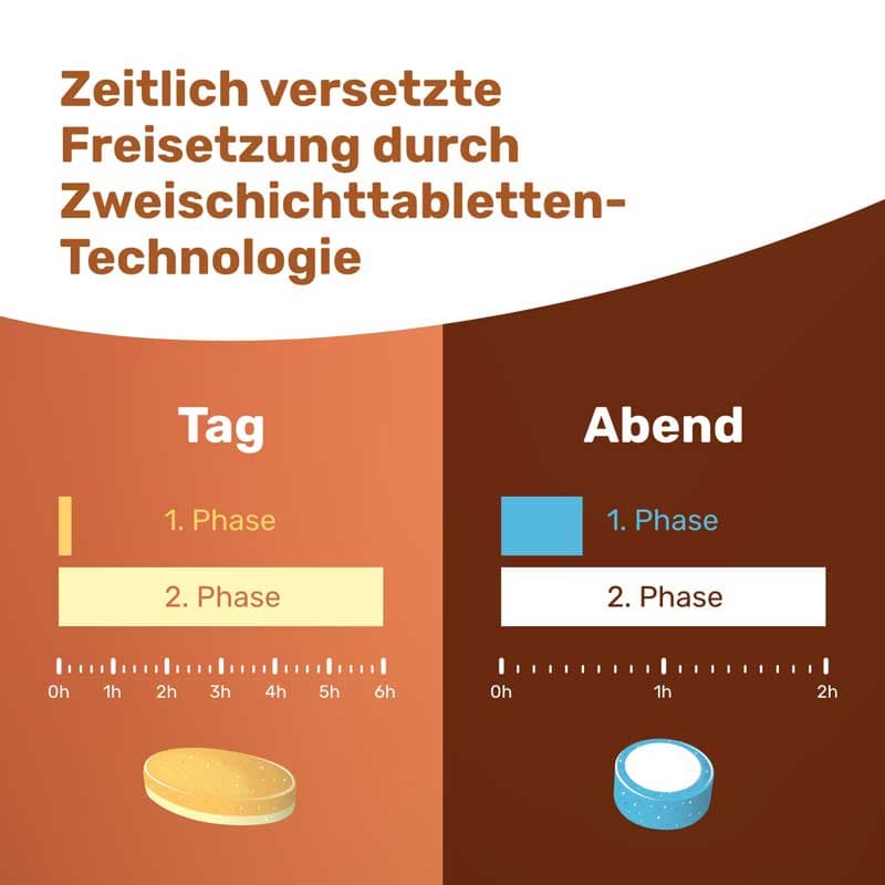 EUNOVA MULTIVITAMIN VivaChrono 2X10 St Tabletten