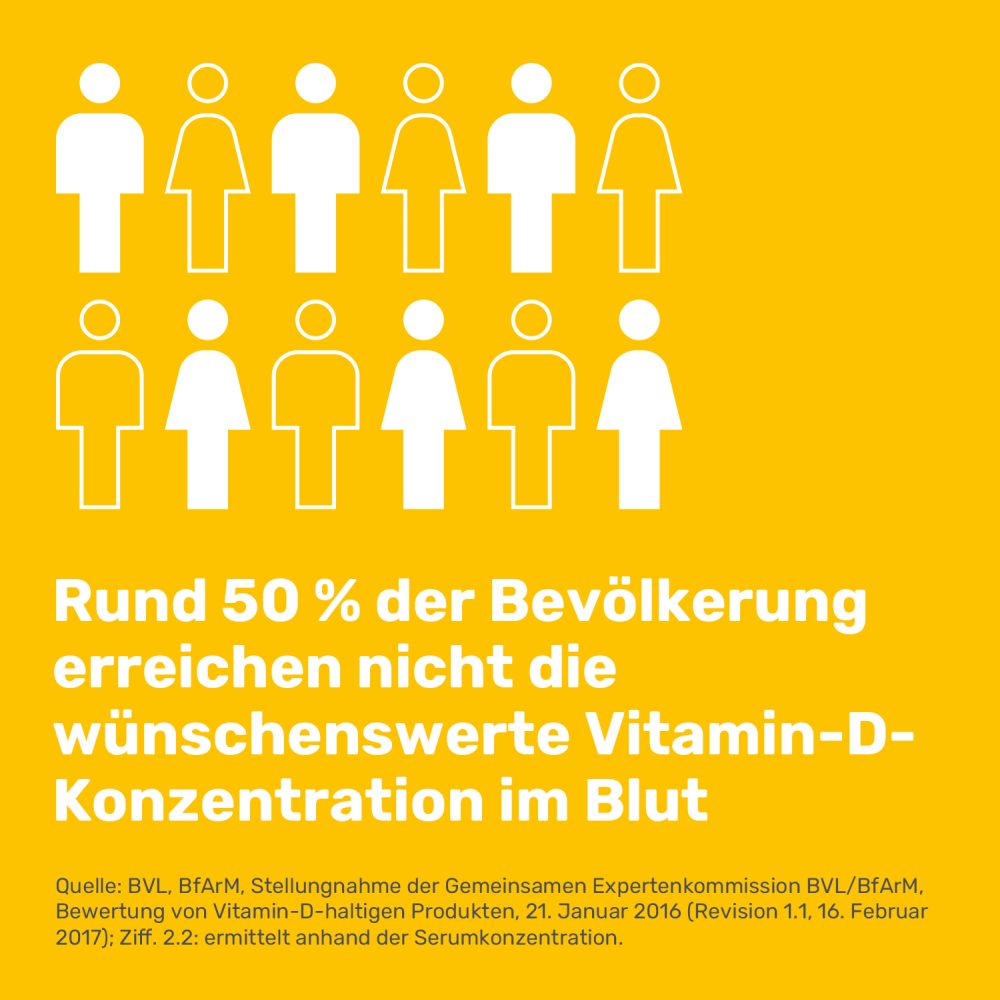 EUNOVA DuoProtect D3+K2 4.000 I.E. 2X90 St Kapseln