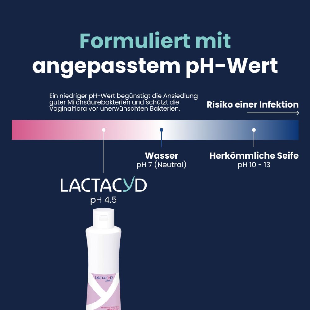 LACTACYD plus+ INTIMWASCHLOTION PRÄBIOTISCH 250 ml Lotion