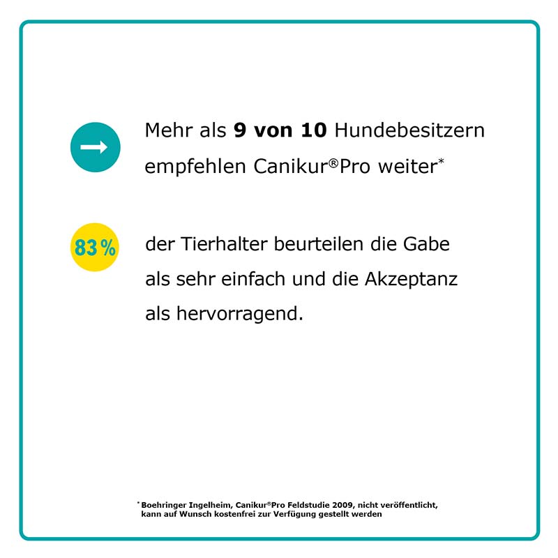 Canikur Pro - gegen Durchfall 30 ml Paste