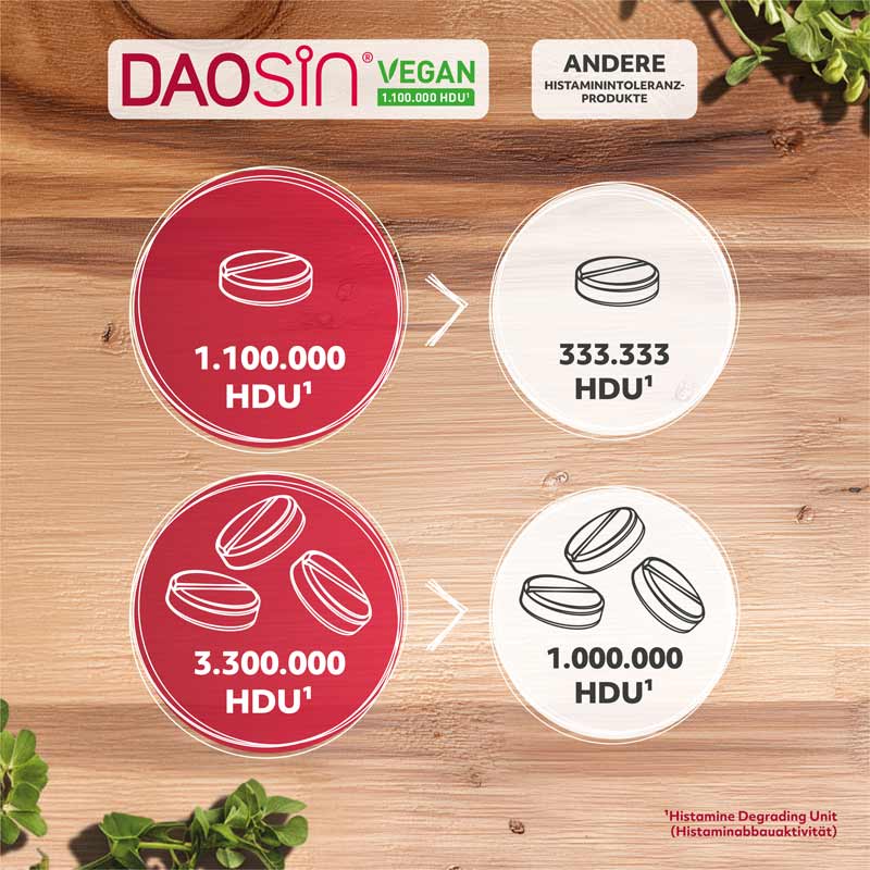 DAOSin vegan 10 St Tabletten