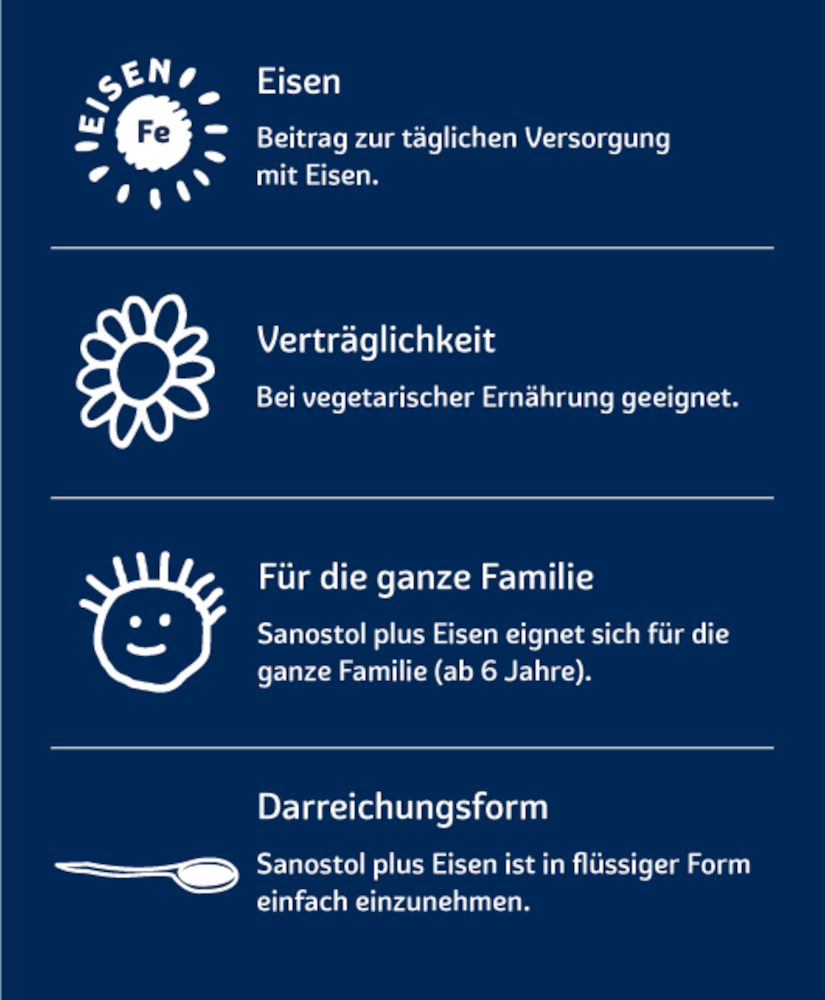 sanostol MULTIVITAMINE + EISEN 230 ml Saft