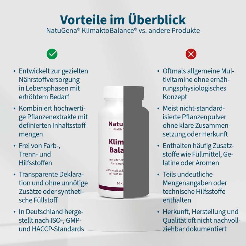 NatuGena Klimakto Balance 90 St Kapseln