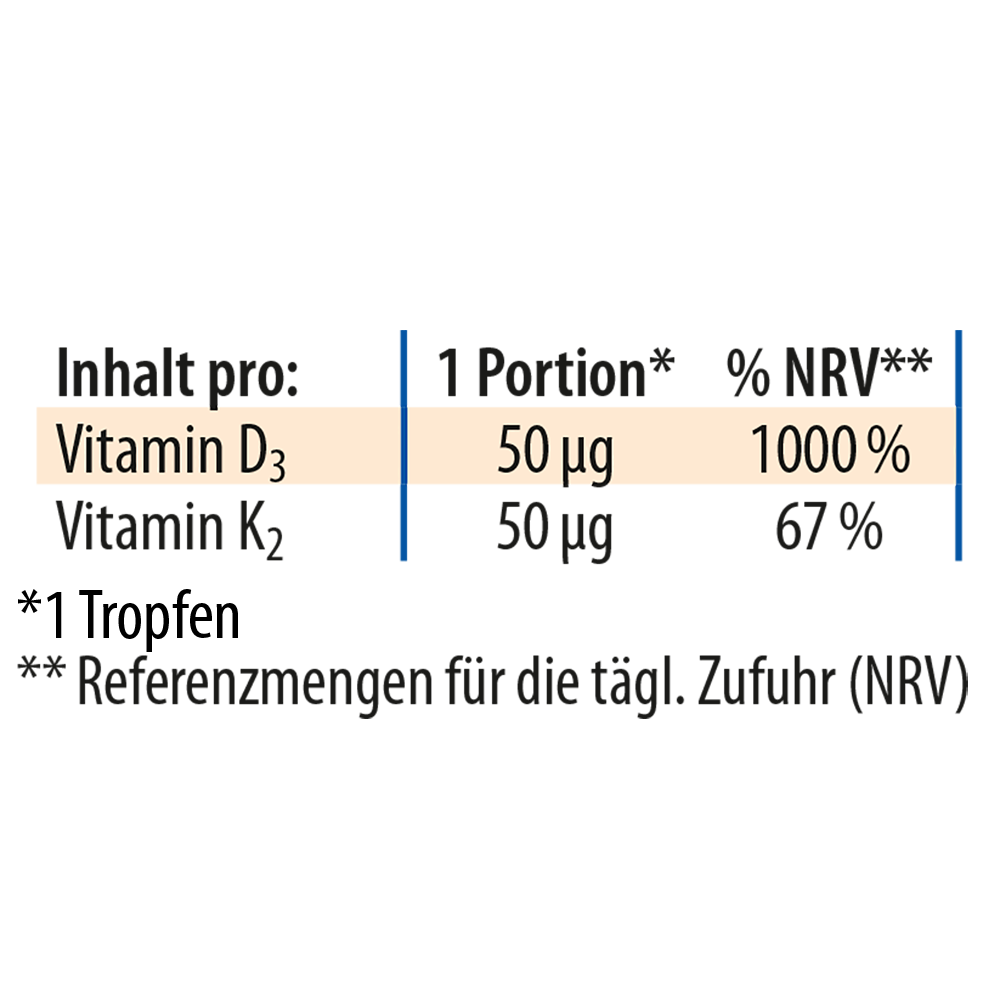 Dr. Jacob's Vitamin D3K2 Öl forte 2000 IE D3+K2 hochdosiert