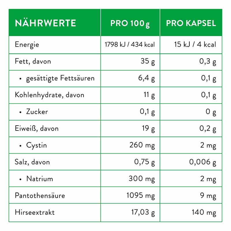 PRIORIN 120 St Kapseln