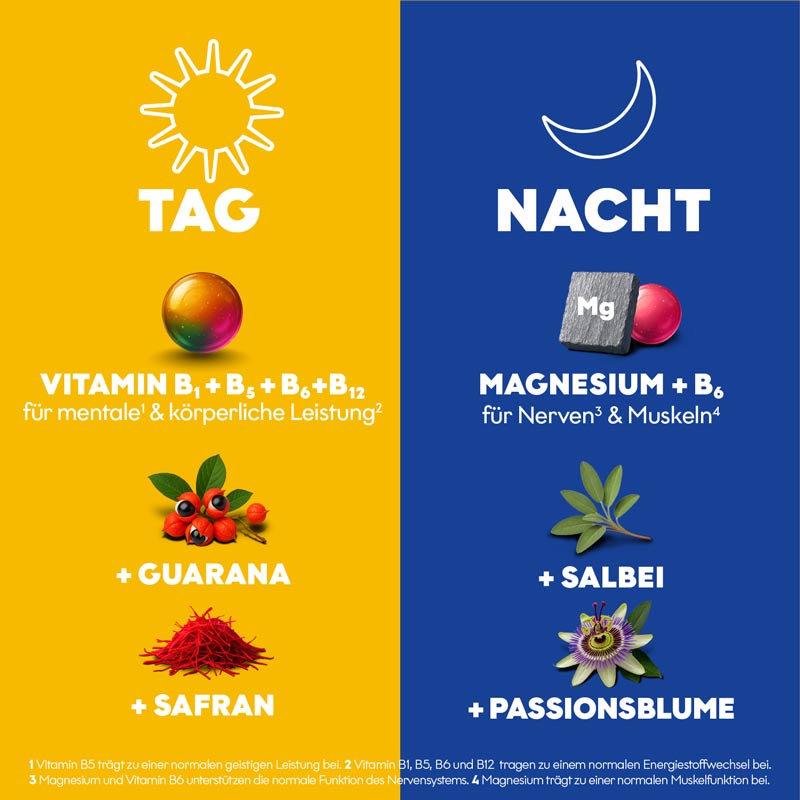 EUNOVA MENOPAUSE TAG & NACHT 60 St Tabletten