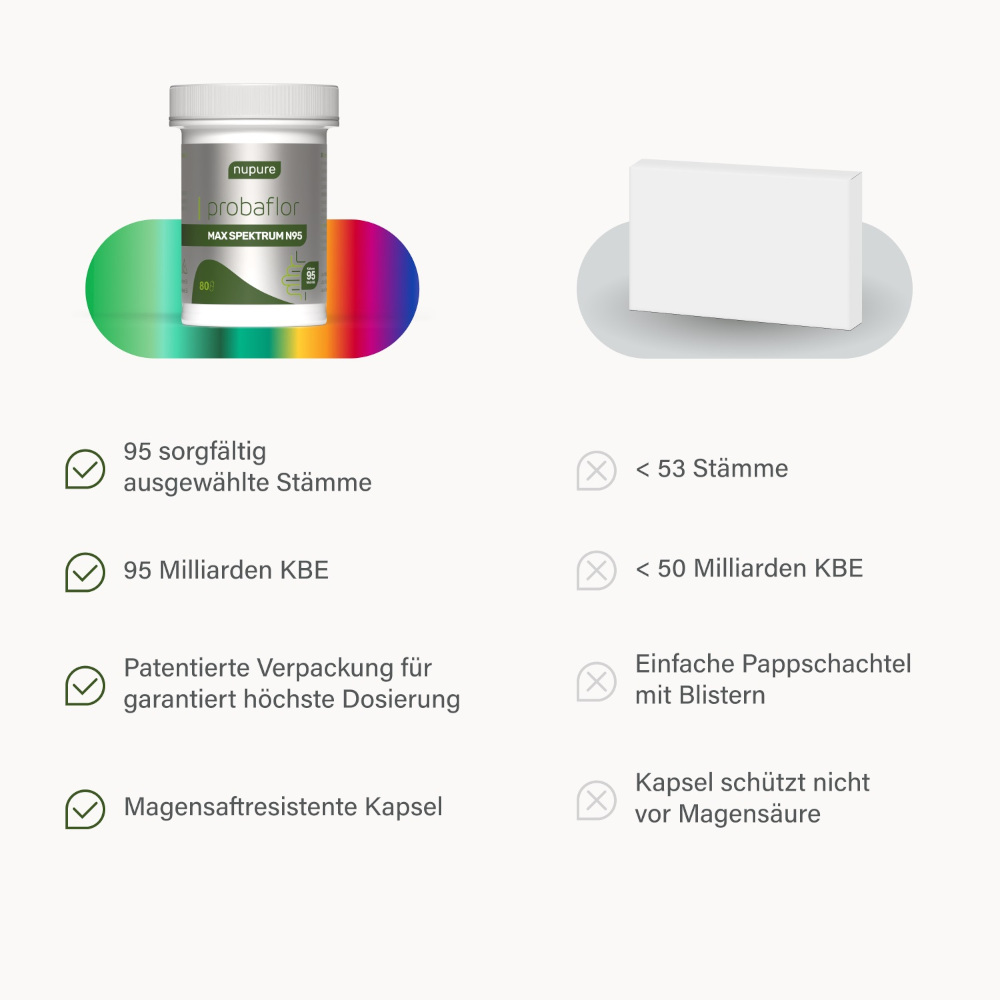 Nupure probaflor Max Spektrum N95 80 St Kapseln magensaftresistent