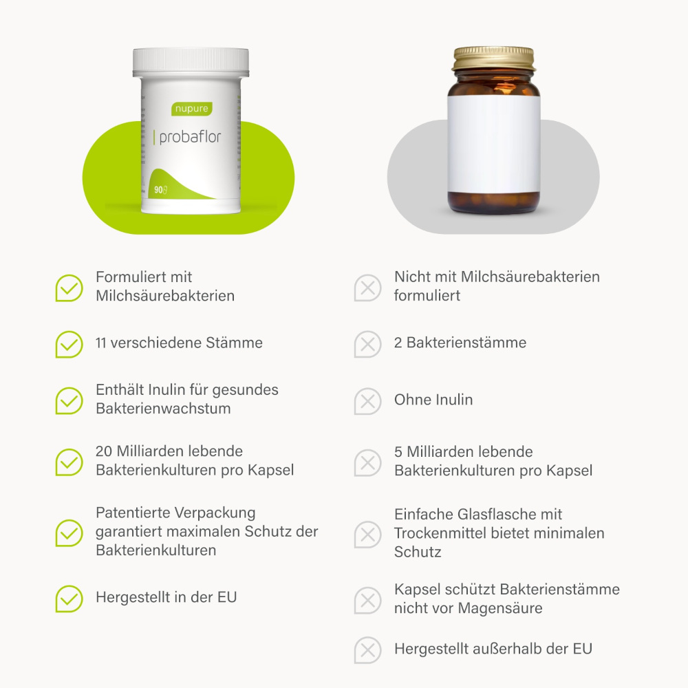 nupure probaflor  90 St Kapseln magensaftresistent