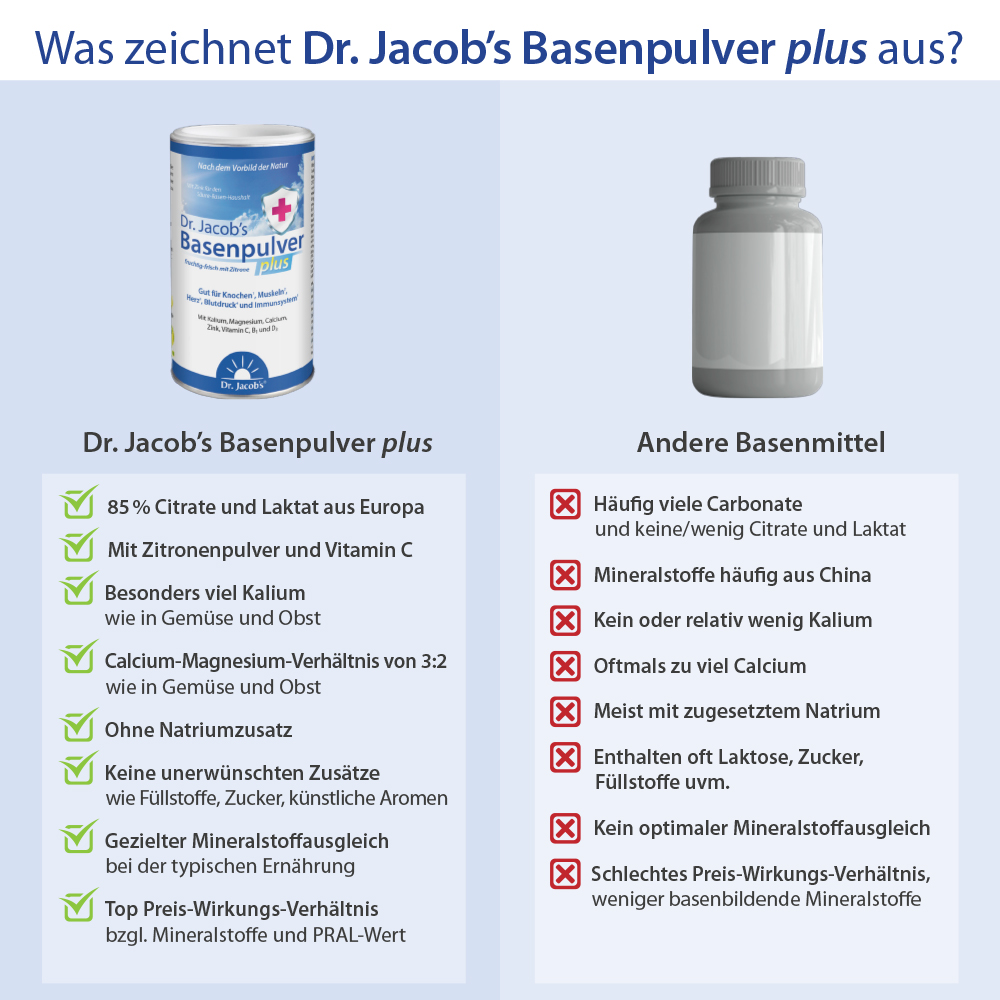 Dr. Jacob's Basenpulver plus Basen-Citrat-Mineralstoffe