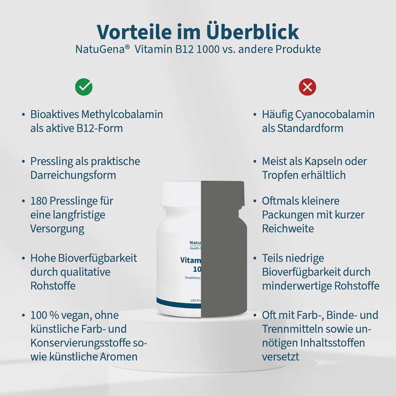 NatuGena Vitamin B12 1000 180 St Presslinge