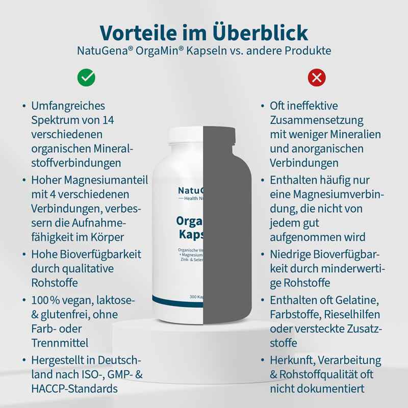 NatuGena OrgaMin Kapseln 300 St Kapseln