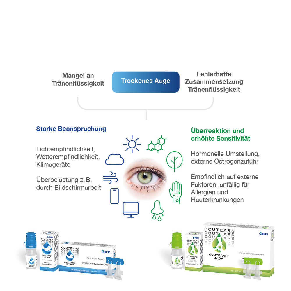OCUTEARS HYDRO+ Augentropfen Doppelpackung  2x10 ml Augentropfen