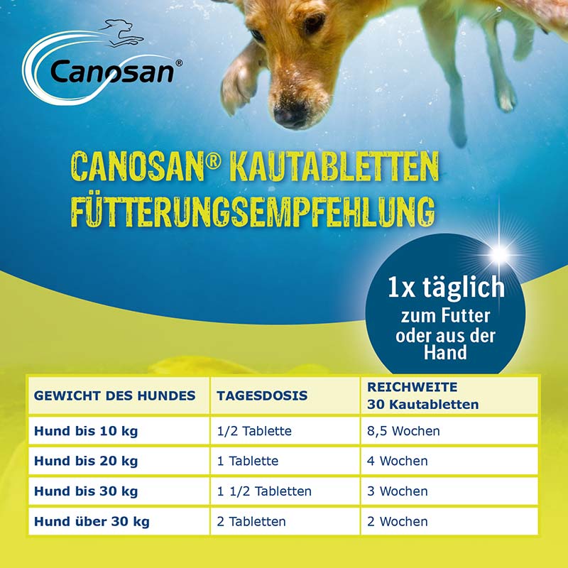 Canosan - Zur Unterstützung der Gelenke & des Bindegewebes für Hunde mit Grünlippmuschel-Extrakt Gonex 30 St Kautabletten