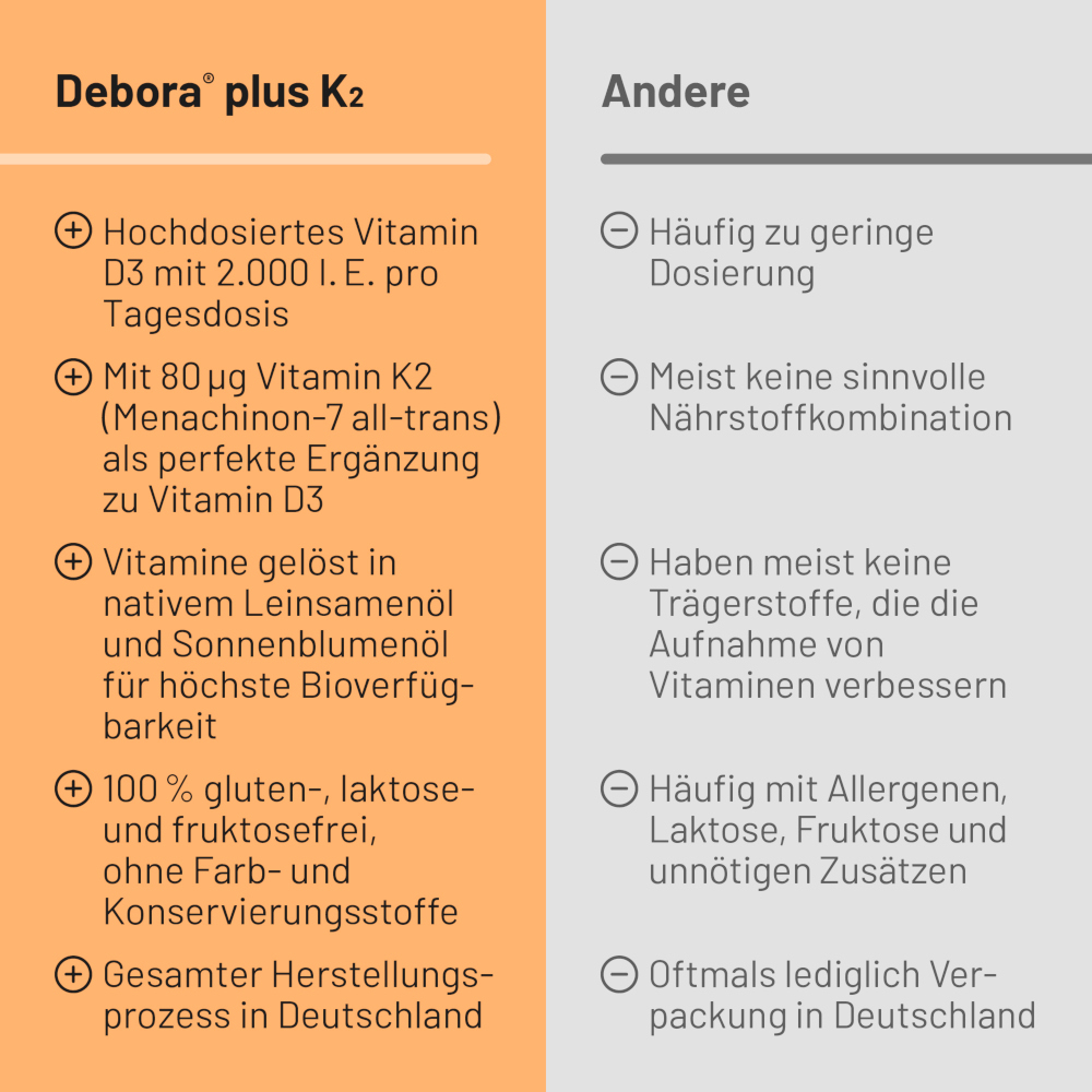 Debora plus K2 20 St Kapseln